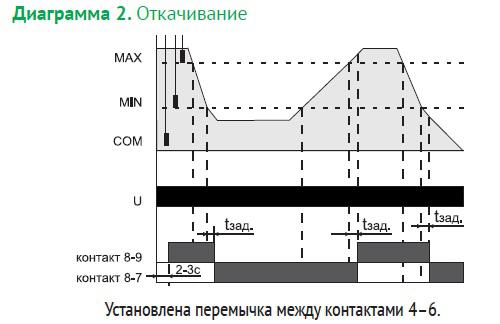 Реле уровня жидкости PZ-818 (без датчиков; двухуровн.; выбор режима работы; раздел. регулир. задержки переключ. по уровням; 1 модуль; монтаж на DIN-рейке) F&F EA08.001.009